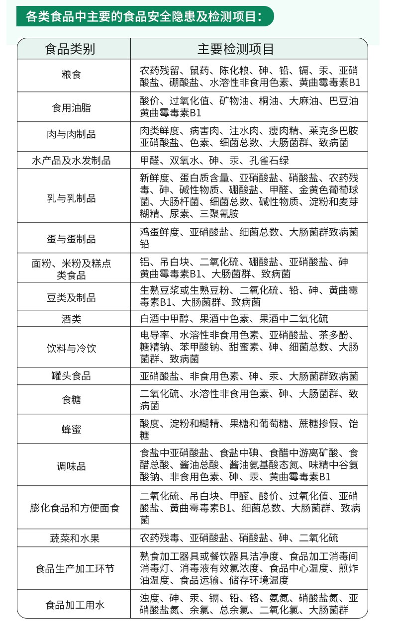 肉類新鮮度檢測儀