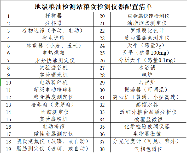 糧油行業(yè)快檢方案