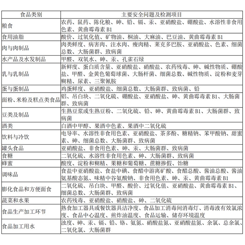 食品安全綜合檢測(cè)儀